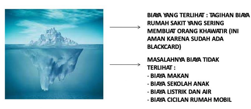 biaya yang terlihat